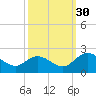 Wright Island Landing tide chart for Thursday, September 30, 2021