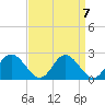 Wright Island Landing tide chart for Tuesday, September 7, 2021