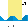 Wright Island Landing tide chart for Friday, October 15, 2021