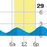 Wright Island Landing tide chart for Friday, October 29, 2021