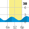 Wright Island Landing tide chart for Saturday, October 30, 2021