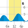 Wright Island Landing tide chart for Saturday, November 6, 2021