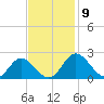 Wright Island Landing tide chart for Tuesday, November 9, 2021