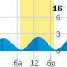 Wright Island Landing tide chart for Wednesday, March 16, 2022