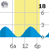 Wright Island Landing tide chart for Friday, March 18, 2022