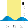 Wright Island Landing tide chart for Wednesday, March 9, 2022