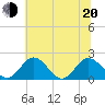 Wright Island Landing tide chart for Monday, June 20, 2022