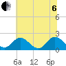 Wright Island Landing tide chart for Wednesday, July 6, 2022