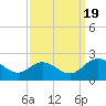 Wright Island Landing tide chart for Monday, September 19, 2022