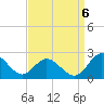 Wright Island Landing tide chart for Tuesday, September 6, 2022