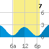 Wright Island Landing tide chart for Wednesday, September 7, 2022