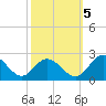Wright Island Landing tide chart for Wednesday, October 5, 2022