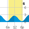 Wright Island Landing tide chart for Thursday, October 6, 2022