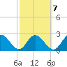 Wright Island Landing tide chart for Friday, October 7, 2022