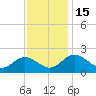 Wright Island Landing tide chart for Tuesday, November 15, 2022