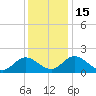 Wright Island Landing tide chart for Thursday, December 15, 2022