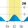 Wright Island Landing tide chart for Friday, January 20, 2023