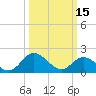Wright Island Landing tide chart for Wednesday, March 15, 2023