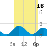 Wright Island Landing tide chart for Thursday, March 16, 2023