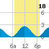 Wright Island Landing tide chart for Saturday, March 18, 2023