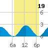 Wright Island Landing tide chart for Sunday, March 19, 2023
