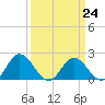 Wright Island Landing tide chart for Friday, March 24, 2023