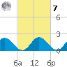 Wright Island Landing tide chart for Tuesday, March 7, 2023