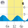 Wright Island Landing tide chart for Thursday, April 6, 2023