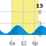 Wright Island Landing tide chart for Saturday, May 13, 2023