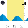 Wright Island Landing tide chart for Friday, May 19, 2023