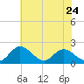 Wright Island Landing tide chart for Wednesday, May 24, 2023