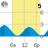 Wright Island Landing tide chart for Friday, May 5, 2023