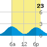 Wright Island Landing tide chart for Friday, June 23, 2023
