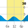 Wright Island Landing tide chart for Friday, June 30, 2023