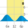 Wright Island Landing tide chart for Thursday, June 8, 2023