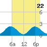 Wright Island Landing tide chart for Saturday, July 22, 2023