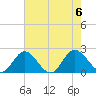 Wright Island Landing tide chart for Sunday, August 6, 2023