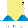 Wright Island Landing tide chart for Monday, August 7, 2023
