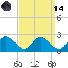 Wright Island Landing tide chart for Thursday, September 14, 2023
