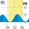 Wright Island Landing tide chart for Friday, September 29, 2023
