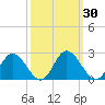 Wright Island Landing tide chart for Saturday, September 30, 2023