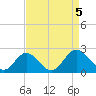 Wright Island Landing tide chart for Tuesday, September 5, 2023