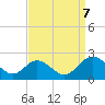 Wright Island Landing tide chart for Thursday, September 7, 2023