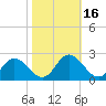 Wright Island Landing tide chart for Monday, October 16, 2023