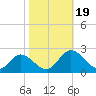 Wright Island Landing tide chart for Thursday, October 19, 2023
