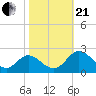 Wright Island Landing tide chart for Saturday, October 21, 2023