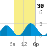 Wright Island Landing tide chart for Monday, October 30, 2023