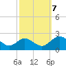 Wright Island Landing tide chart for Saturday, October 7, 2023