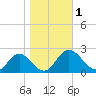 Wright Island Landing tide chart for Wednesday, November 1, 2023