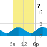 Wright Island Landing tide chart for Tuesday, November 7, 2023